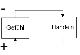 Diagramm 1