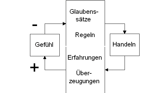 ImPulse Diagramm 2